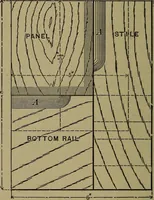 An illustration from Bench work in wood: a course of study and practice designed for the use of schools and colleges (1902)