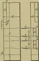 An illustration from Bench work in wood: a course of study and practice designed for the use of schools and colleges (1902)