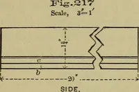 An illustration from Bench work in wood: a course of study and practice designed for the use of schools and colleges (1902)