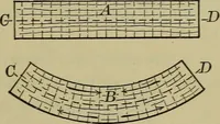 An illustration from Bench work in wood: a course of study and practice designed for the use of schools and colleges (1902)