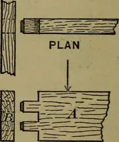 An illustration from Bench work in wood: a course of study and practice designed for the use of schools and colleges (1902)