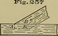 An illustration from Bench work in wood: a course of study and practice designed for the use of schools and colleges (1902)