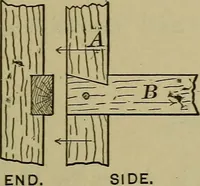An illustration from Bench work in wood: a course of study and practice designed for the use of schools and colleges (1902)
