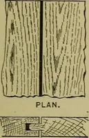 An illustration from Bench work in wood: a course of study and practice designed for the use of schools and colleges (1902)