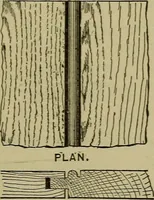 An illustration from Bench work in wood: a course of study and practice designed for the use of schools and colleges (1902)