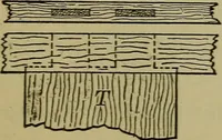 An illustration from Bench work in wood: a course of study and practice designed for the use of schools and colleges (1902)