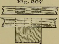 An illustration from Bench work in wood: a course of study and practice designed for the use of schools and colleges (1902)