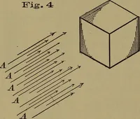 An illustration from Bench work in wood: a course of study and practice designed for the use of schools and colleges (1902)