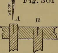 An illustration from Bench work in wood: a course of study and practice designed for the use of schools and colleges (1902)