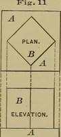 An illustration from Bench work in wood: a course of study and practice designed for the use of schools and colleges (1902)