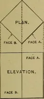 An illustration from Bench work in wood: a course of study and practice designed for the use of schools and colleges (1902)