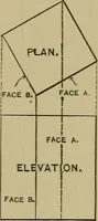 An illustration from Bench work in wood: a course of study and practice designed for the use of schools and colleges (1902)