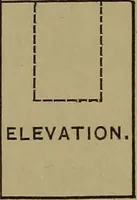 An illustration from Bench work in wood: a course of study and practice designed for the use of schools and colleges (1902)
