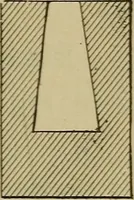 An illustration from Bench work in wood: a course of study and practice designed for the use of schools and colleges (1902)