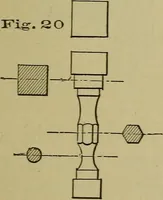 An illustration from Bench work in wood: a course of study and practice designed for the use of schools and colleges (1902)
