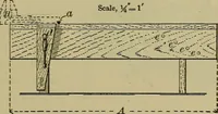 An illustration from Bench work in wood: a course of study and practice designed for the use of schools and colleges (1902)