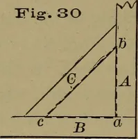 An illustration from Bench work in wood: a course of study and practice designed for the use of schools and colleges (1902)