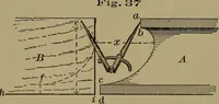 An illustration from Bench work in wood: a course of study and practice designed for the use of schools and colleges (1902)