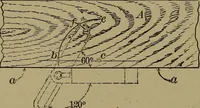 An illustration from Bench work in wood: a course of study and practice designed for the use of schools and colleges (1902)