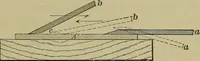 An illustration from Bench work in wood: a course of study and practice designed for the use of schools and colleges (1902)