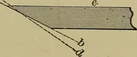 An illustration from Bench work in wood: a course of study and practice designed for the use of schools and colleges (1902)