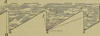 An illustration from Bench work in wood: a course of study and practice designed for the use of schools and colleges (1902)