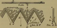 An illustration from Bench work in wood: a course of study and practice designed for the use of schools and colleges (1902)