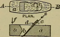An illustration from Bench work in wood: a course of study and practice designed for the use of schools and colleges (1902)