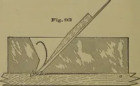 An illustration from Bench work in wood: a course of study and practice designed for the use of schools and colleges (1902)