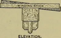 An illustration from Bench work in wood: a course of study and practice designed for the use of schools and colleges (1902)
