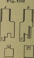 An illustration from Bench work in wood: a course of study and practice designed for the use of schools and colleges (1902)