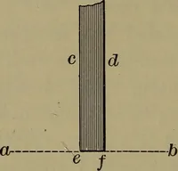 An illustration from Bench work in wood: a course of study and practice designed for the use of schools and colleges (1902)