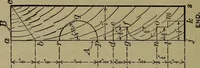 An illustration from Bench work in wood: a course of study and practice designed for the use of schools and colleges (1902)