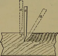 An illustration from Bench work in wood: a course of study and practice designed for the use of schools and colleges (1902)