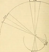 An illustration from Über den Einfluss Kants auf die Theorie der Sinneswehrnehmung und die Sicherheit ihrer Ergebinisse (1886)