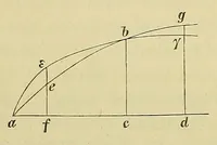 Picture 2 of 8 from Über den Helligkeitswert der Spektralfarben bei verschiedener absoluter Intensität (1891), leaf 16