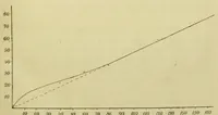 Picture 3 of 8 from Über den Helligkeitswert der Spektralfarben bei verschiedener absoluter Intensität (1891), leaf 19