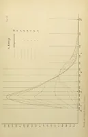 An illustration from Über den Helligkeitswert der Spektralfarben bei verschiedener absoluter Intensität (1891)