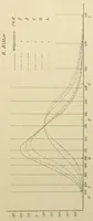 An illustration from Über den Helligkeitswert der Spektralfarben bei verschiedener absoluter Intensität (1891)