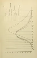 An illustration from Über den Helligkeitswert der Spektralfarben bei verschiedener absoluter Intensität (1891)