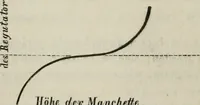 An illustration from Bericht über die Welt-Ausstellung zu Paris im Jahre 1867 (1867)
