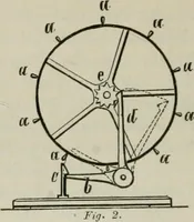 An illustration from Bericht über die Welt-Ausstellung zu Paris im Jahre 1867 (1867)