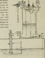 An illustration from Bericht über die Welt-Ausstellung zu Paris im Jahre 1867 (1867)