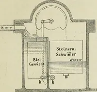 An illustration from Bericht über die Welt-Ausstellung zu Paris im Jahre 1867 (1867)