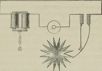 An illustration from Bericht über die Welt-Ausstellung zu Paris im Jahre 1867 (1867)