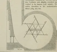 An illustration from Bericht über die Welt-Ausstellung zu Paris im Jahre 1867 (1867)