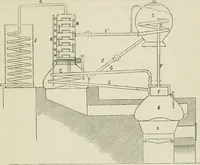 An illustration from Bericht über die Welt-Ausstellung zu Paris im Jahre 1867 (1867)