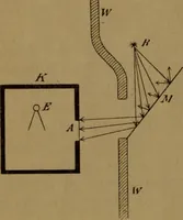 An illustration from Über Kathoden-, Kanal-, Röntgen- und Becquerelstrahlen (1905)