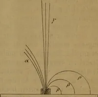 An illustration from Über Kathoden-, Kanal-, Röntgen- und Becquerelstrahlen (1905)