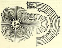 Picture 5 of 11 from Bernardini Telesii Consentini Varii de naturalibus rebus libelli (1590), leaf 103